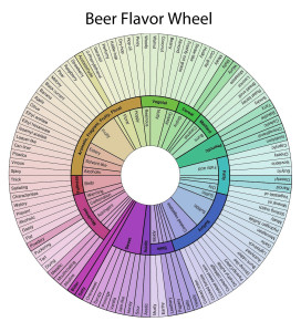 Beer-Flavor-Wheel